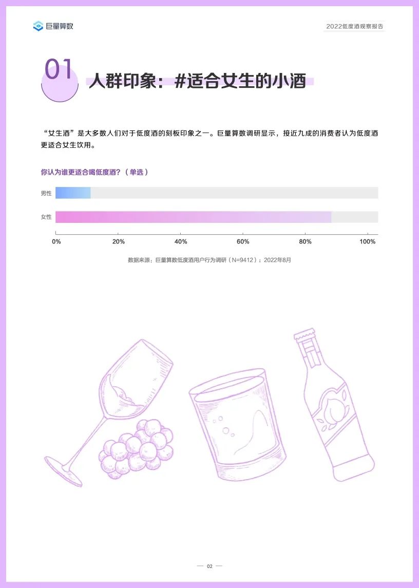 2022低度酒观察报告,告诉你低度酒的未来!