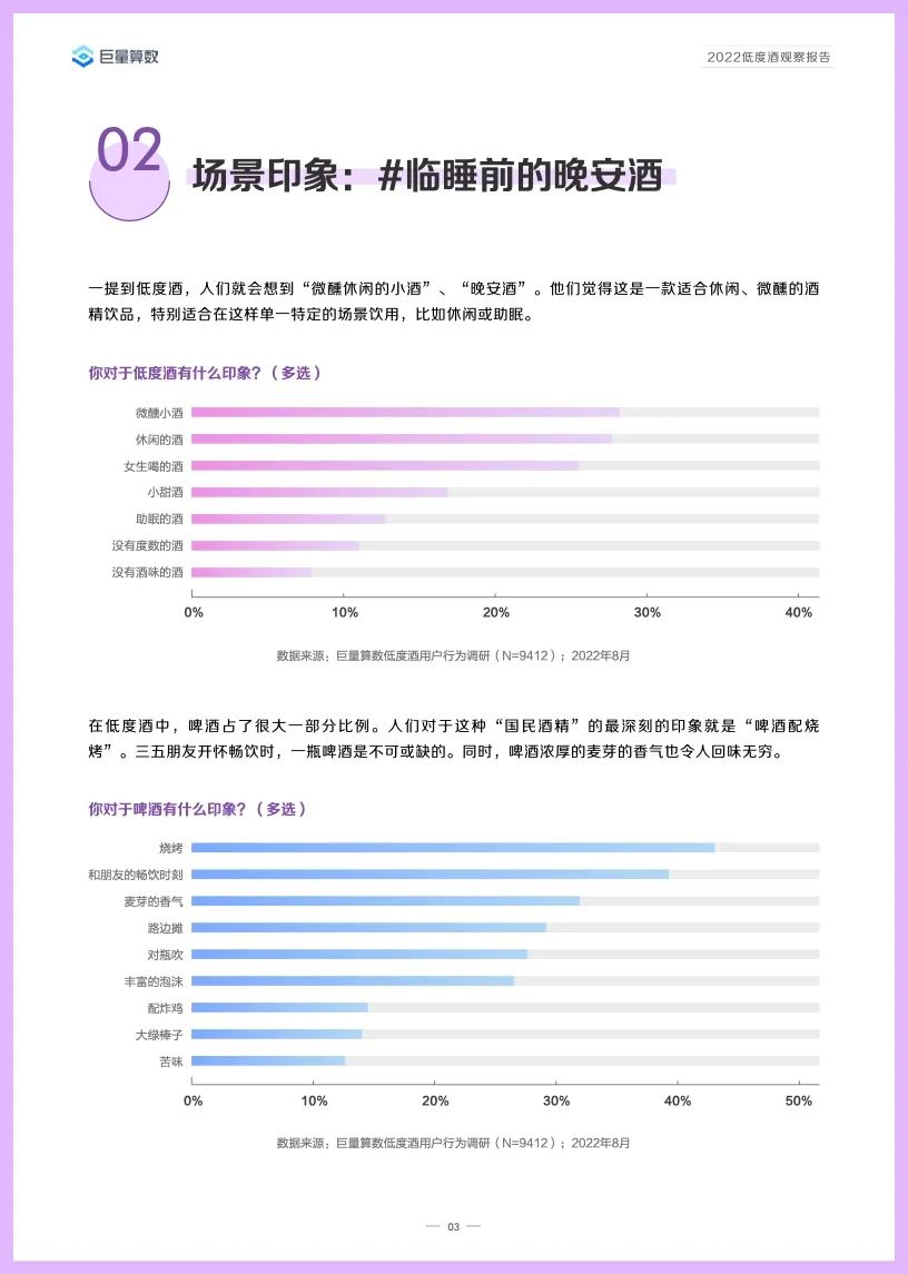 2022低度酒观察报告,告诉你低度酒的未来!