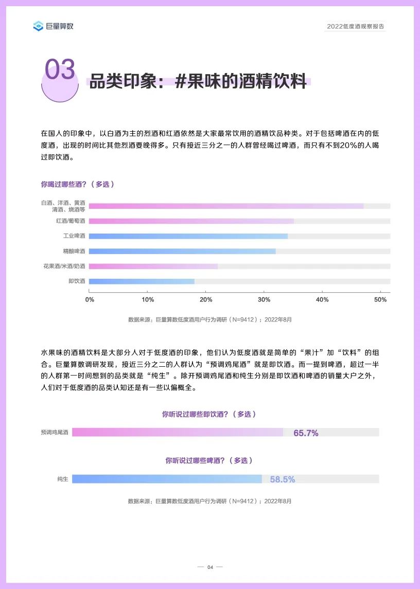 2022低度酒观察报告,告诉你低度酒的未来!