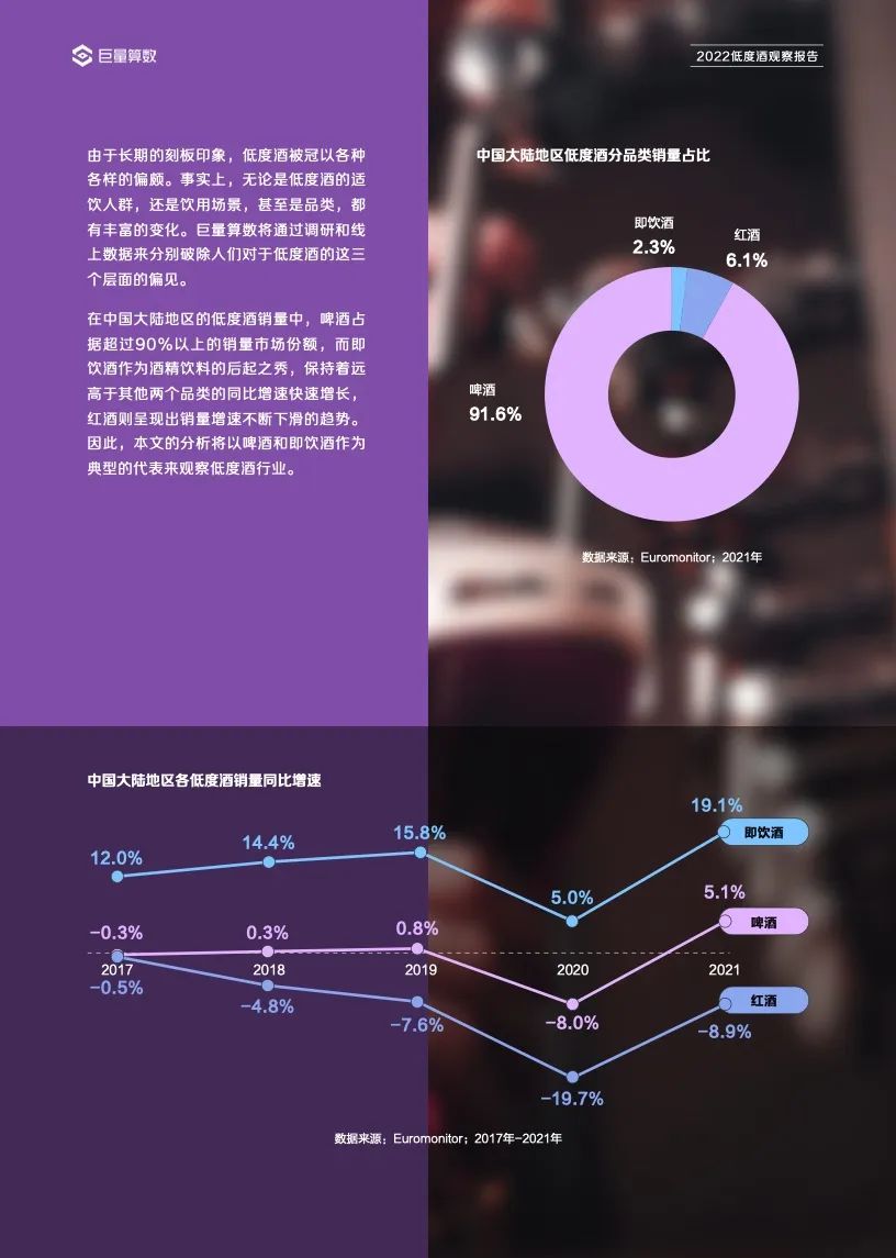 2022低度酒观察报告,告诉你低度酒的未来!