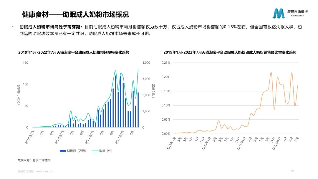 10万亿的健康大市场,食品将何去何从
