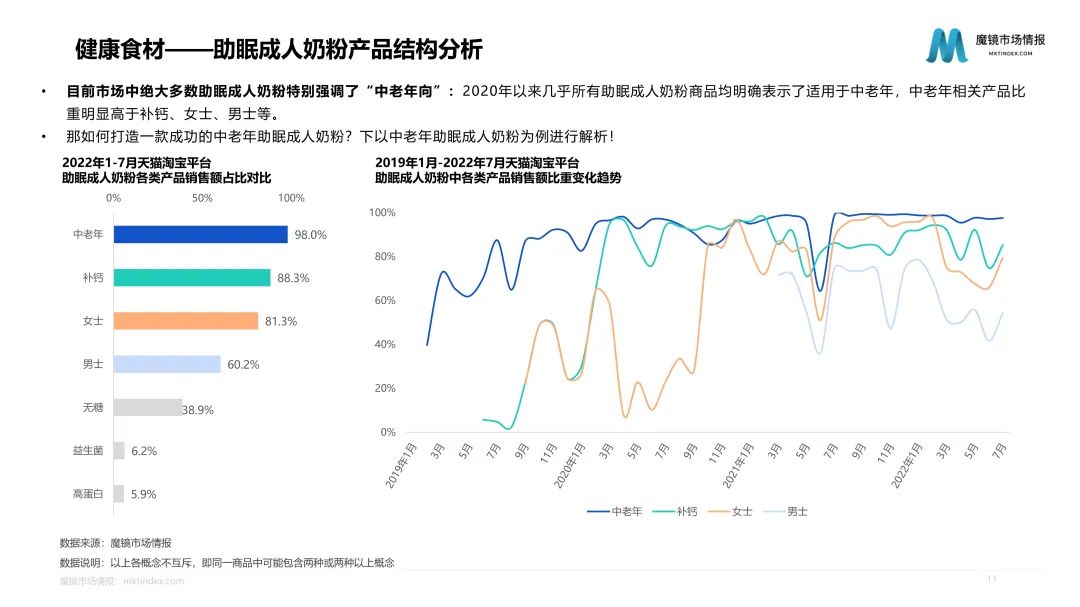 10万亿的健康大市场,食品将何去何从