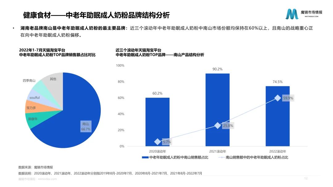 10万亿的健康大市场,食品将何去何从