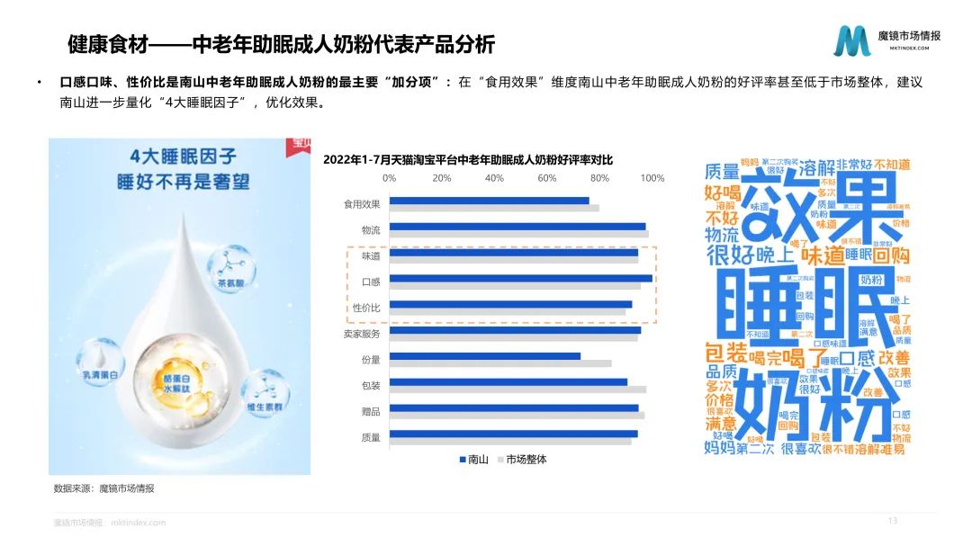 10万亿的健康大市场,食品将何去何从