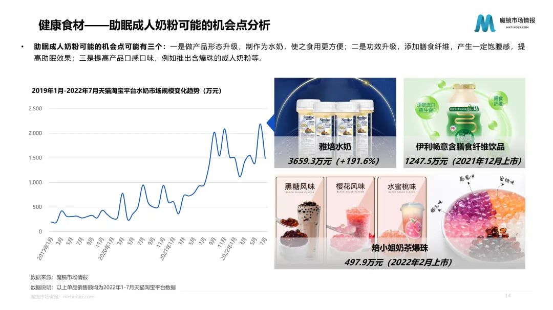 10万亿的健康大市场,食品将何去何从
