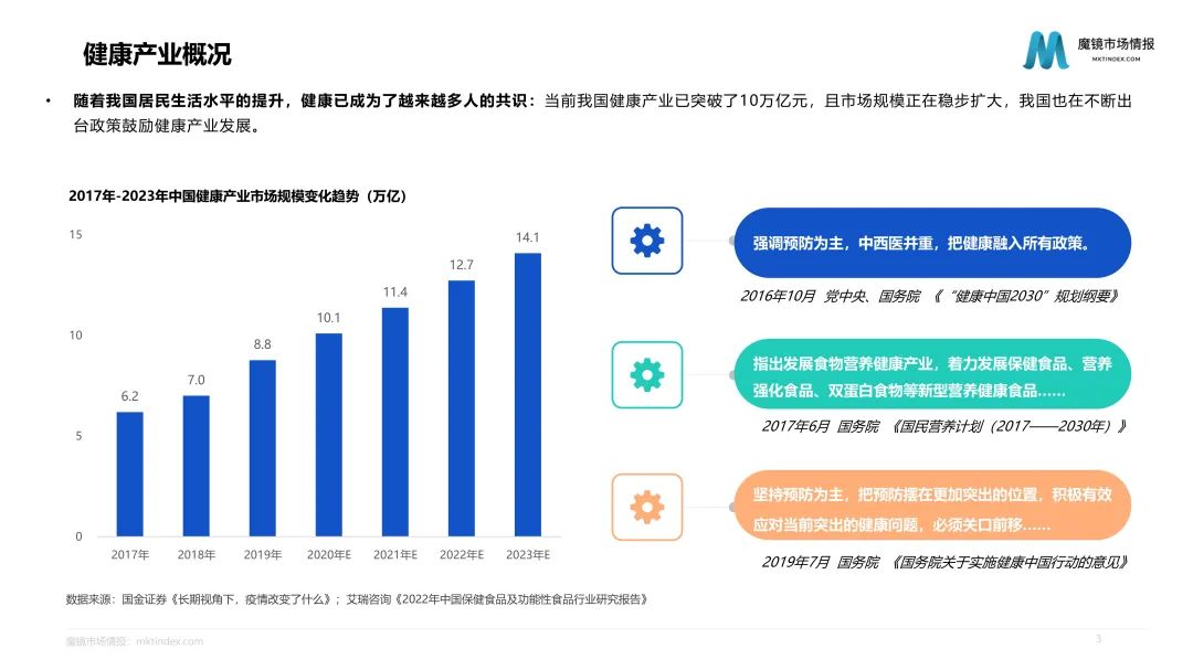 10万亿的健康大市场,食品将何去何从