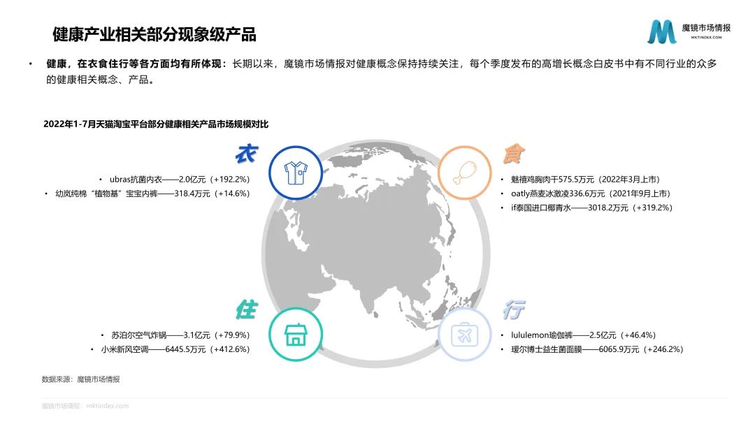 10万亿的健康大市场,食品将何去何从