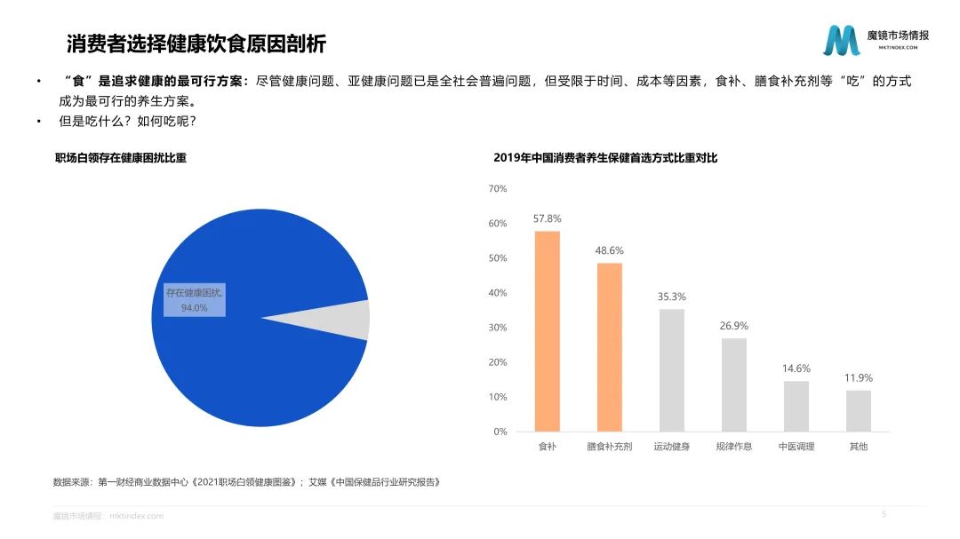 10万亿的健康大市场,食品将何去何从