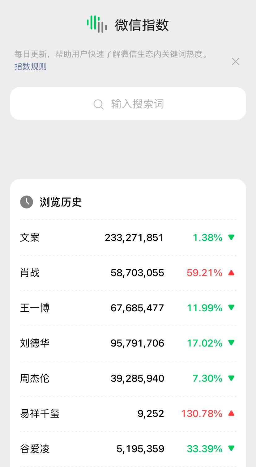 文案越狠，出圈越稳