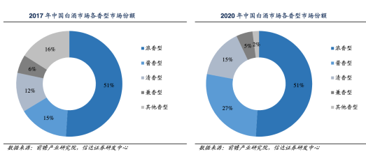 “香型热”为什么总是龙头引领?