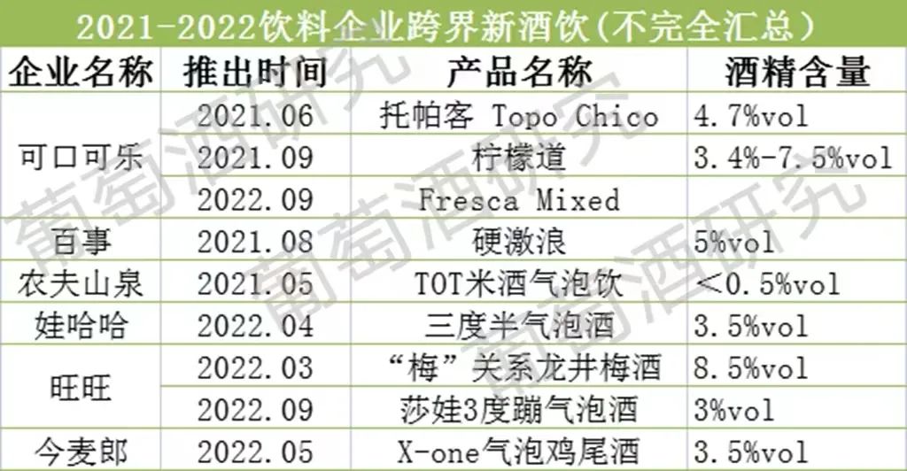 跨界饮酒,娃哈哈、可口可乐等饮料巨头比酒企更“上头”?