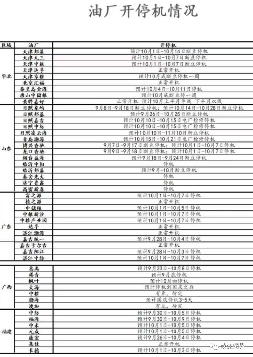 饲料仍是硬通货,多个企业继续发布涨价通知