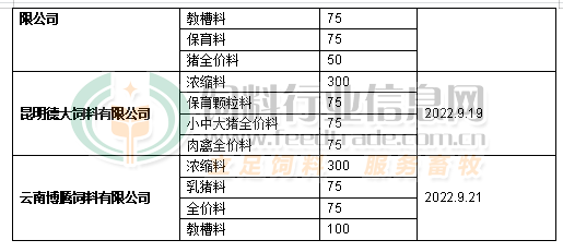饲料仍是硬通货,多个企业继续发布涨价通知