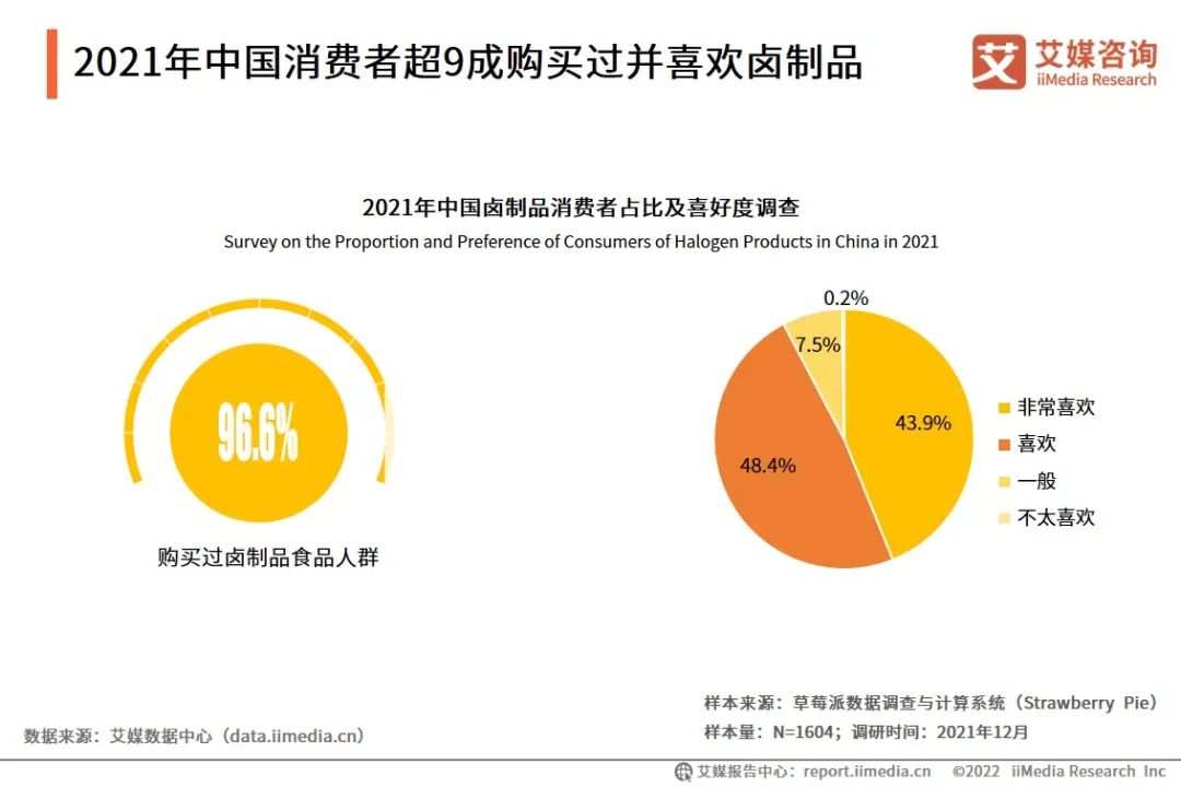 千亿卤味零食赛道,企业该如何修炼“掘金”术?