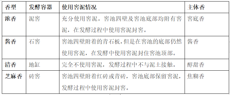 中国馥合香白酒创型记：皇沟定义了馥合香