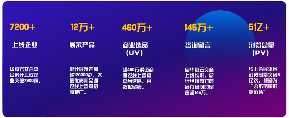 官宣启动！调味品厂家秋季招商，就来“线上秋糖”！