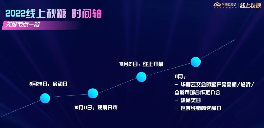 官宣启动！调味品厂家秋季招商，就来“线上秋糖”！