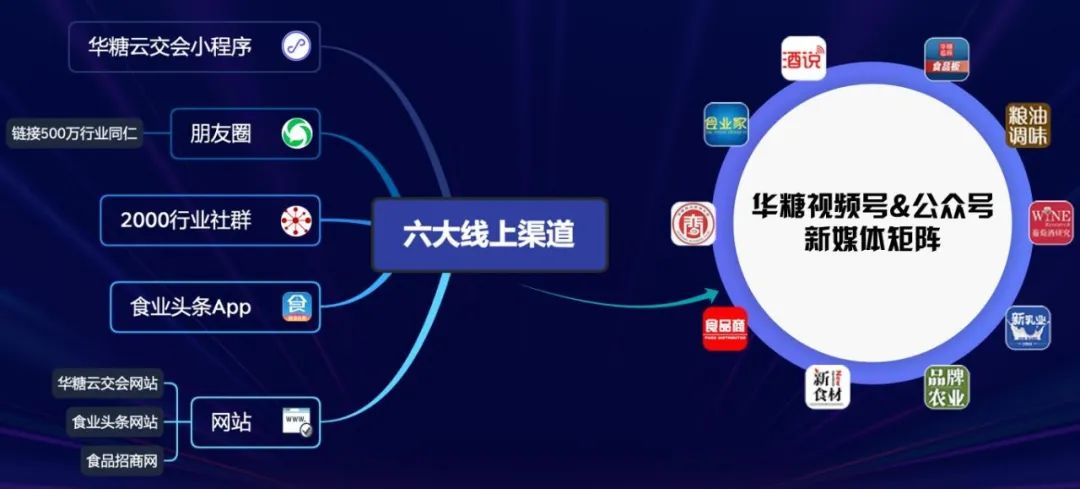 官宣启动！调味品厂家秋季招商，就来“线上秋糖”！