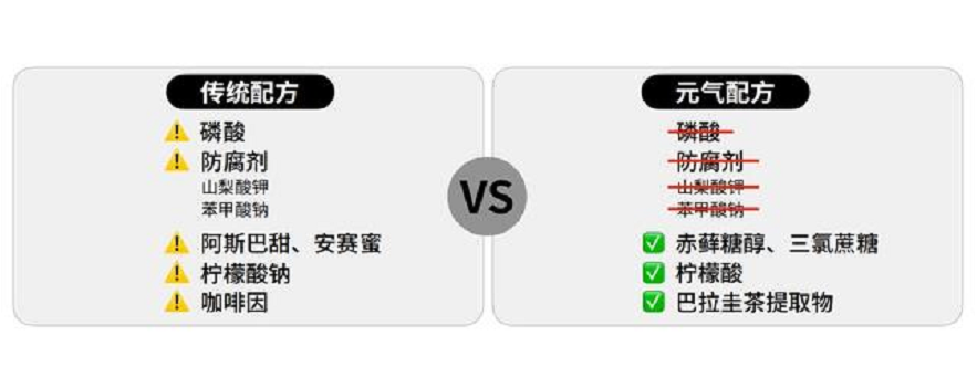 “海克斯科技”不是食品行业之殇，“劣币驱逐良币”才是