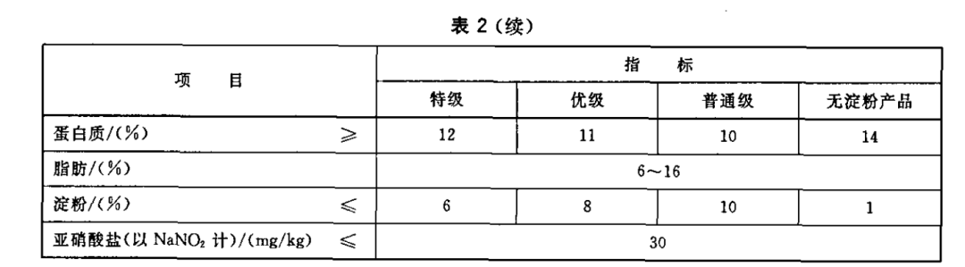 2块一根的淀粉肠里，其实全是肉