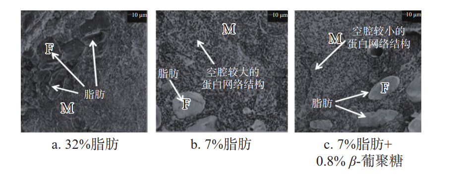 2块一根的淀粉肠里，其实全是肉