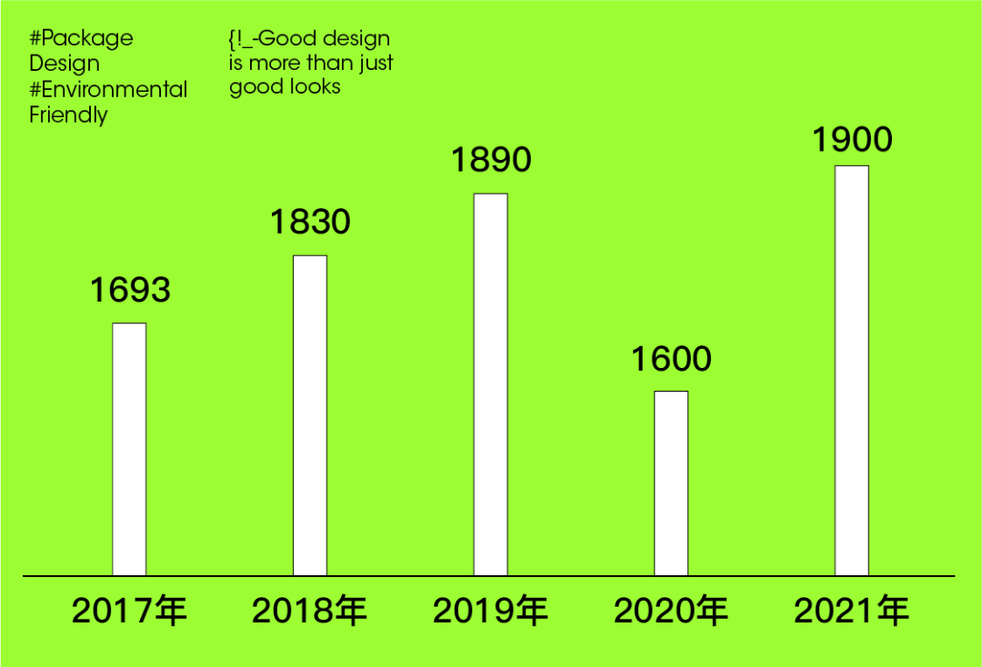 无标签设计到底是极致环保还是品牌作秀?