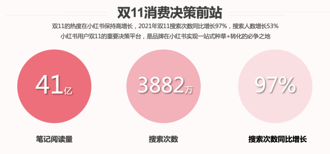 助力好产品赢战双11，小红书灵感营销怎么玩？