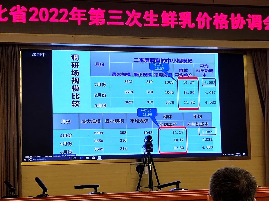 4.13元/公斤!河北省2022年第四季度生鲜乳交易参考价格出台
