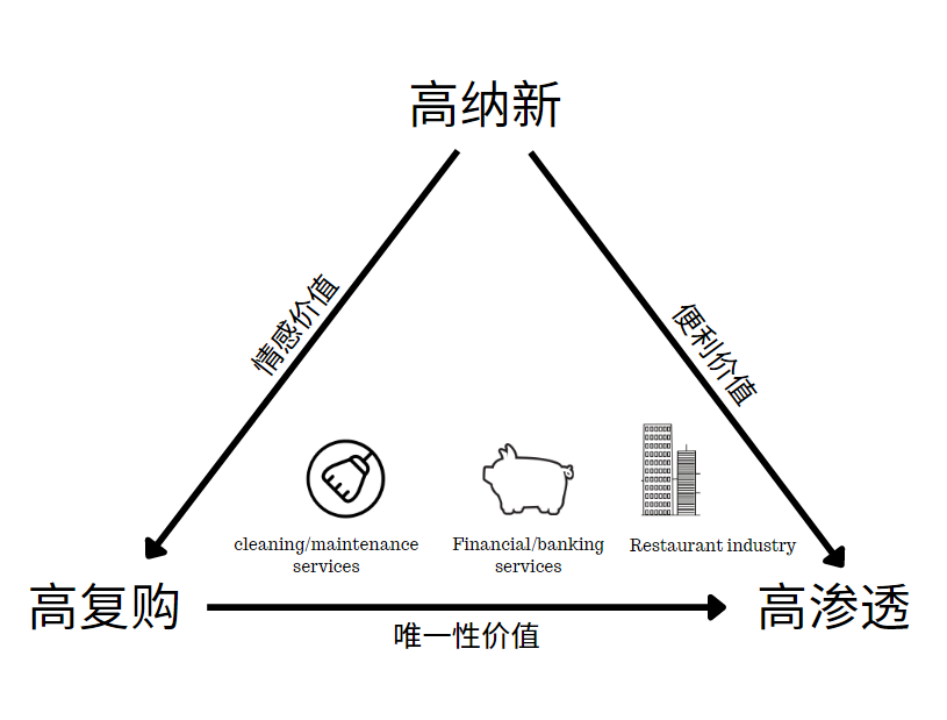 数智时代，如何通过打造“品牌力”塑造“品牌资产”