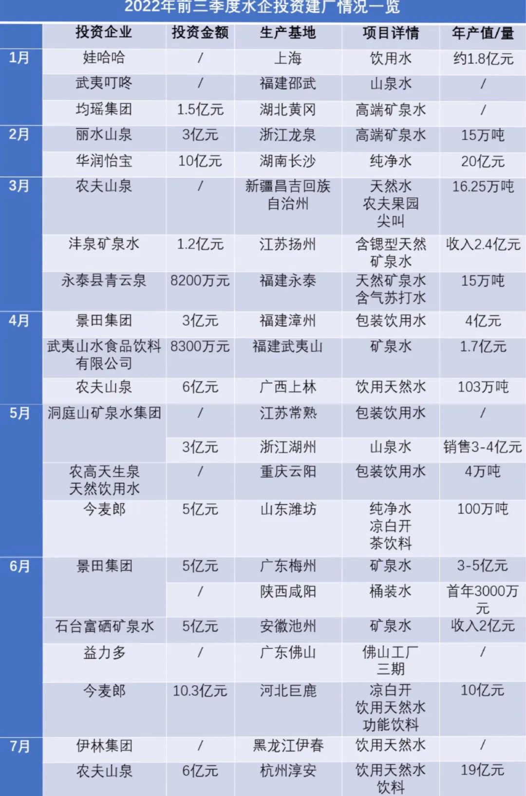 近40起投资建厂，20余款新品上市……过去九个月最火赛道非它莫属！