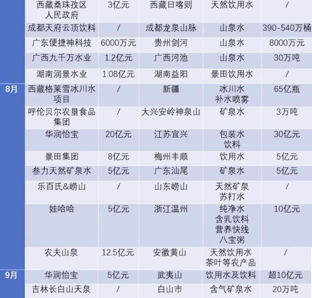 近40起投资建厂，20余款新品上市……过去九个月最火赛道非它莫属！