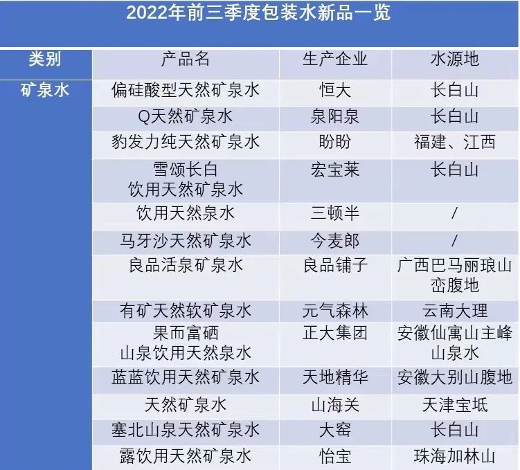近40起投资建厂，20余款新品上市……过去九个月最火赛道非它莫属！