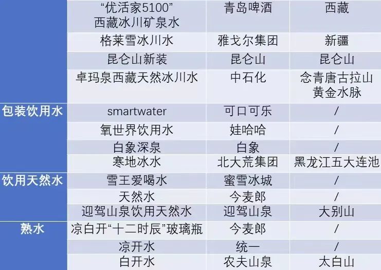 近40起投资建厂，20余款新品上市……过去九个月最火赛道非它莫属！