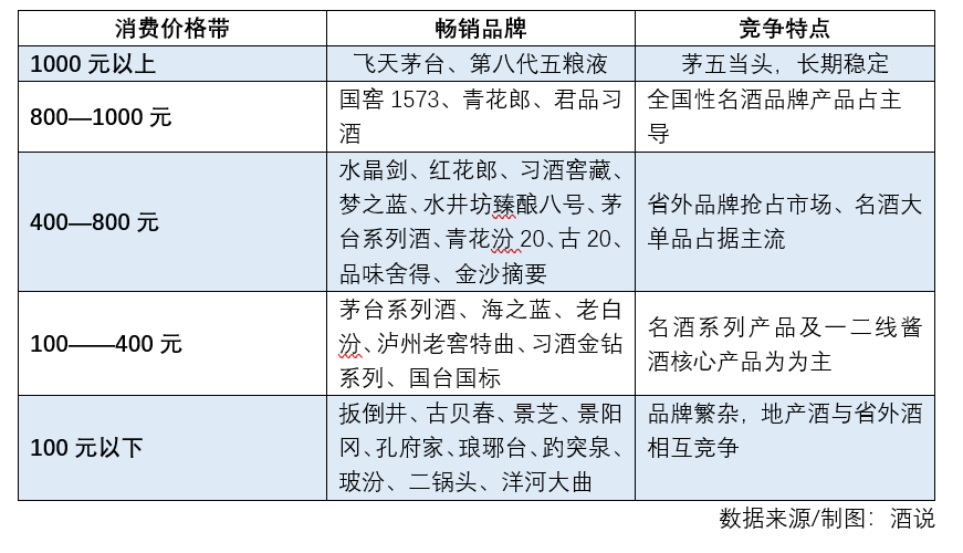 山东:汾酒一马杀出,鲁酒“异动”,酱酒大洗牌!