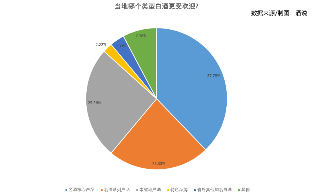 山东:汾酒一马杀出,鲁酒“异动”,酱酒大洗牌!