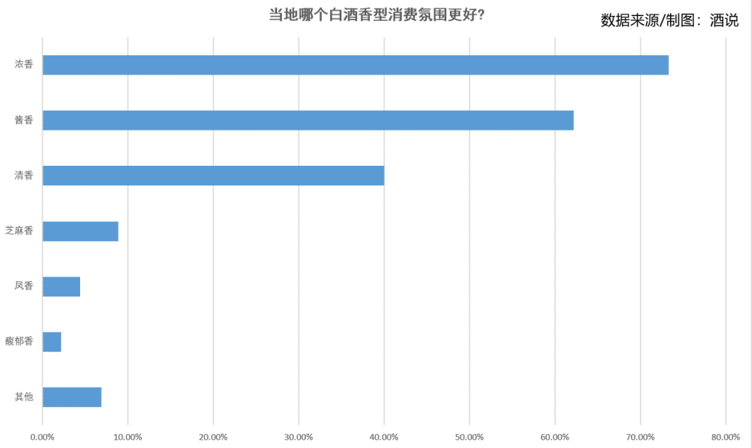 山东:汾酒一马杀出,鲁酒“异动”,酱酒大洗牌!