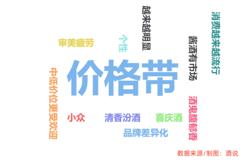 “白进红退”的福建市场又有新变化：酱酒价格下行，光瓶酒容量向上 | 华东酒市调查