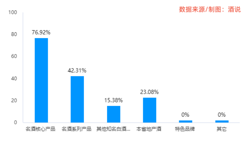 “白进红退”的福建市场又有新变化：酱酒价格下行，光瓶酒容量向上 | 华东酒市调查