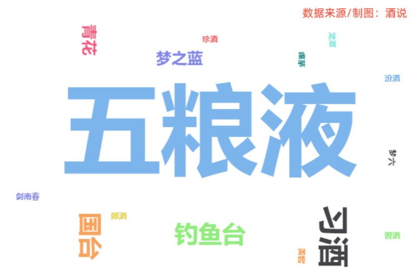 “白进红退”的福建市场又有新变化：酱酒价格下行，光瓶酒容量向上 | 华东酒市调查