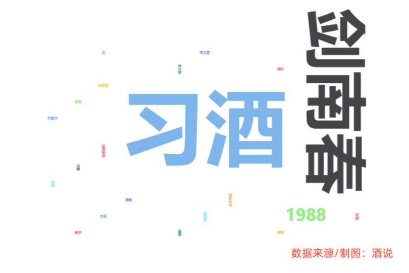 “白进红退”的福建市场又有新变化：酱酒价格下行，光瓶酒容量向上 | 华东酒市调查