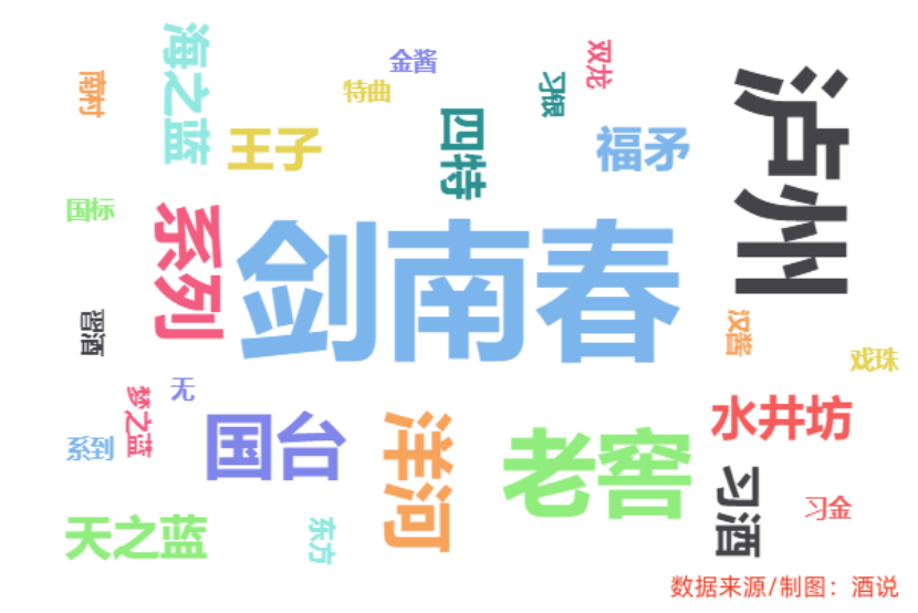 “白进红退”的福建市场又有新变化：酱酒价格下行，光瓶酒容量向上 | 华东酒市调查