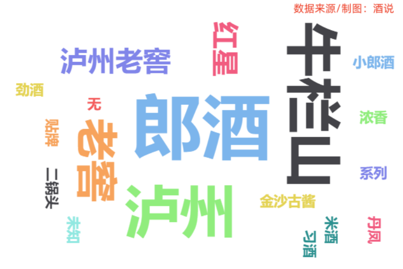 “白进红退”的福建市场又有新变化：酱酒价格下行，光瓶酒容量向上 | 华东酒市调查