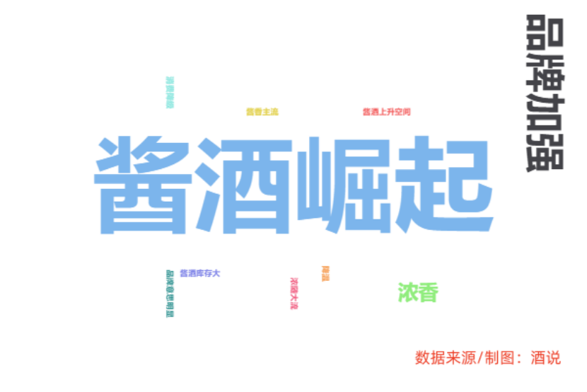 “白进红退”的福建市场又有新变化：酱酒价格下行，光瓶酒容量向上 | 华东酒市调查