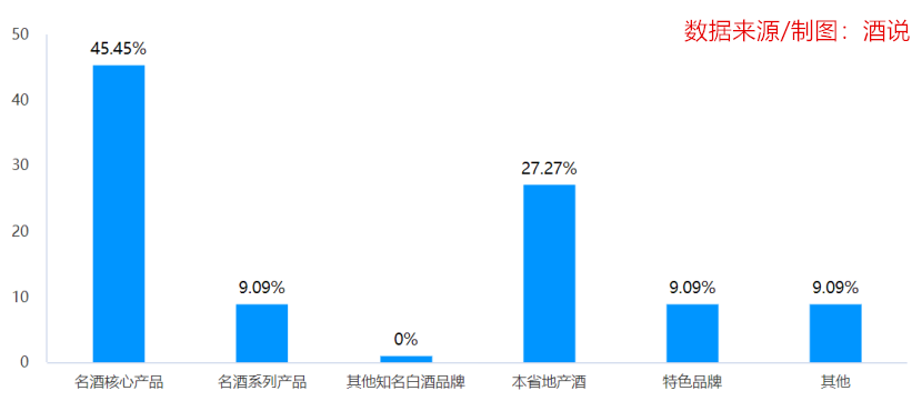 江西：跳出“酒业洼地”，迎多元变局！