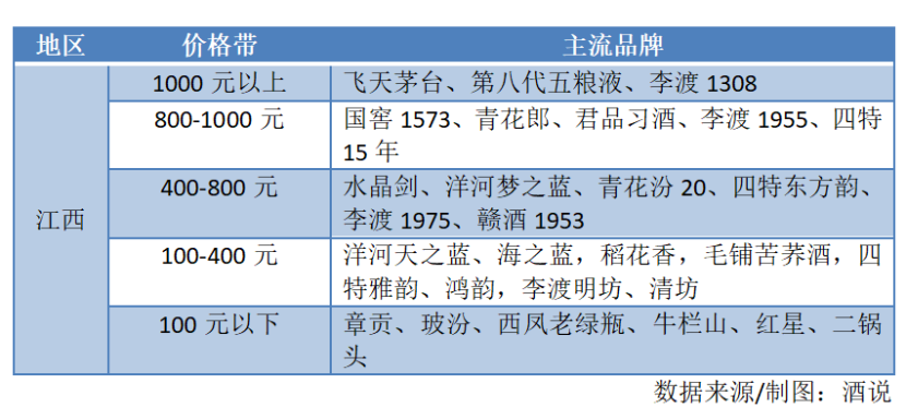 江西：跳出“酒业洼地”，迎多元变局！