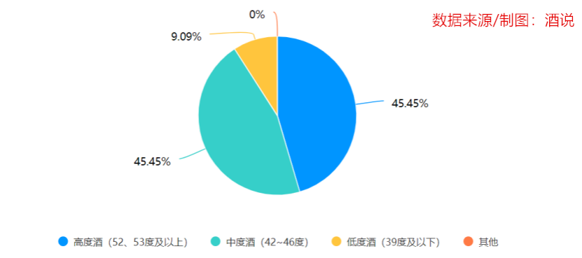 江西：跳出“酒业洼地”，迎多元变局！