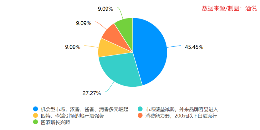 江西：跳出“酒业洼地”，迎多元变局！