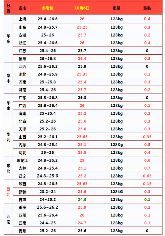 十一过后,食品行业新一轮涨价潮要来了