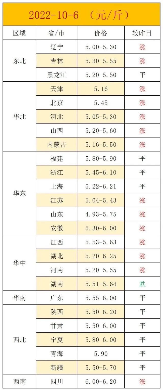 十一过后,食品行业新一轮涨价潮要来了