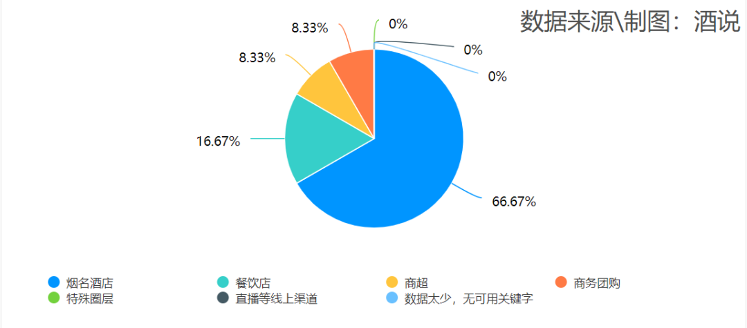 调研 | 安徽：次高端扩容，徽酒壁垒下的消费多元趋势！